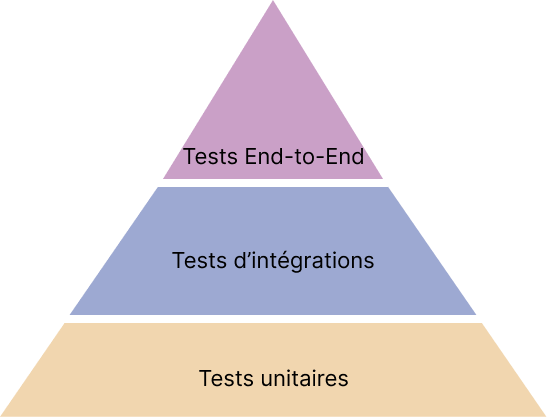 e2e tests
