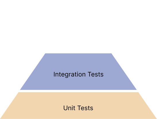 Integration tests
