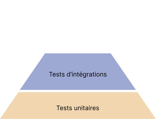 Integration tests