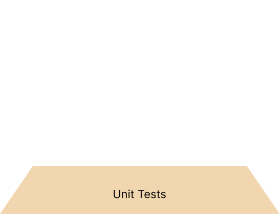 Unit test