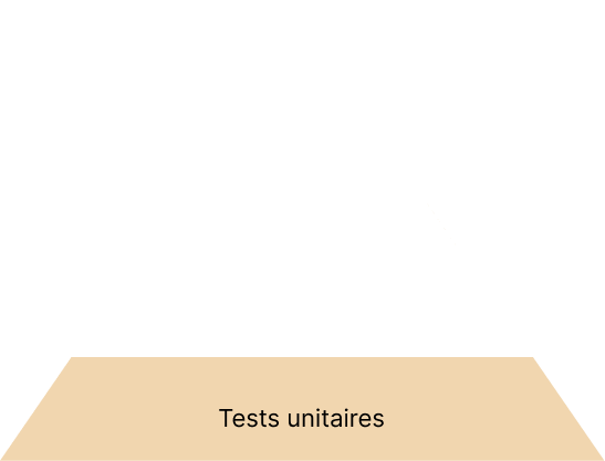 Unit test